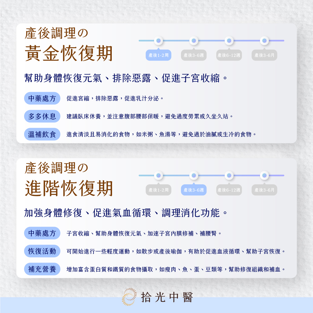 產後 1